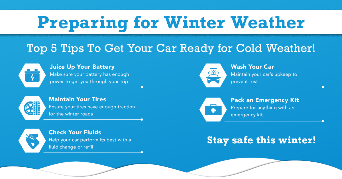 summerville ford winter car prep checklist