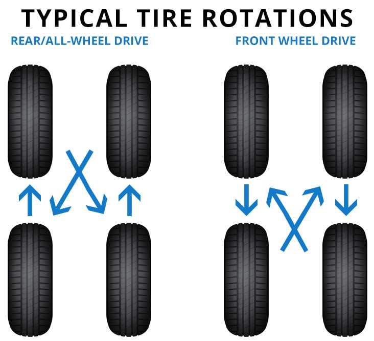 Tire Rotation
